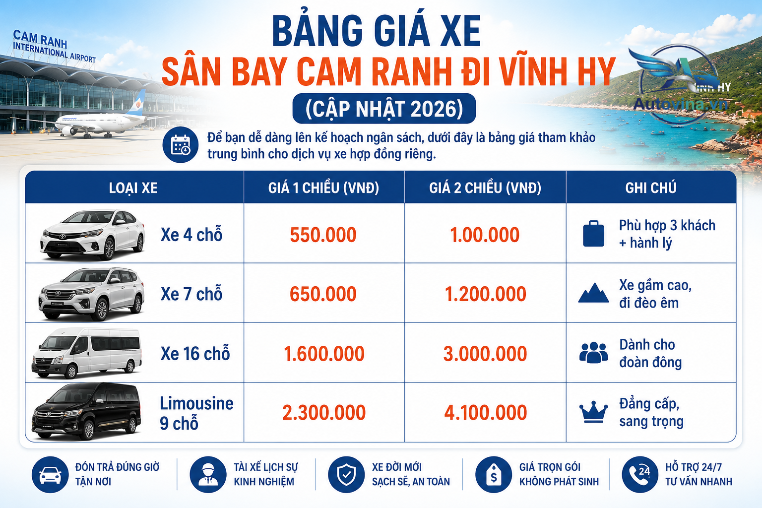 Bảng giá xe sân bay Cam Ranh đi Vĩnh Hy trọn gói