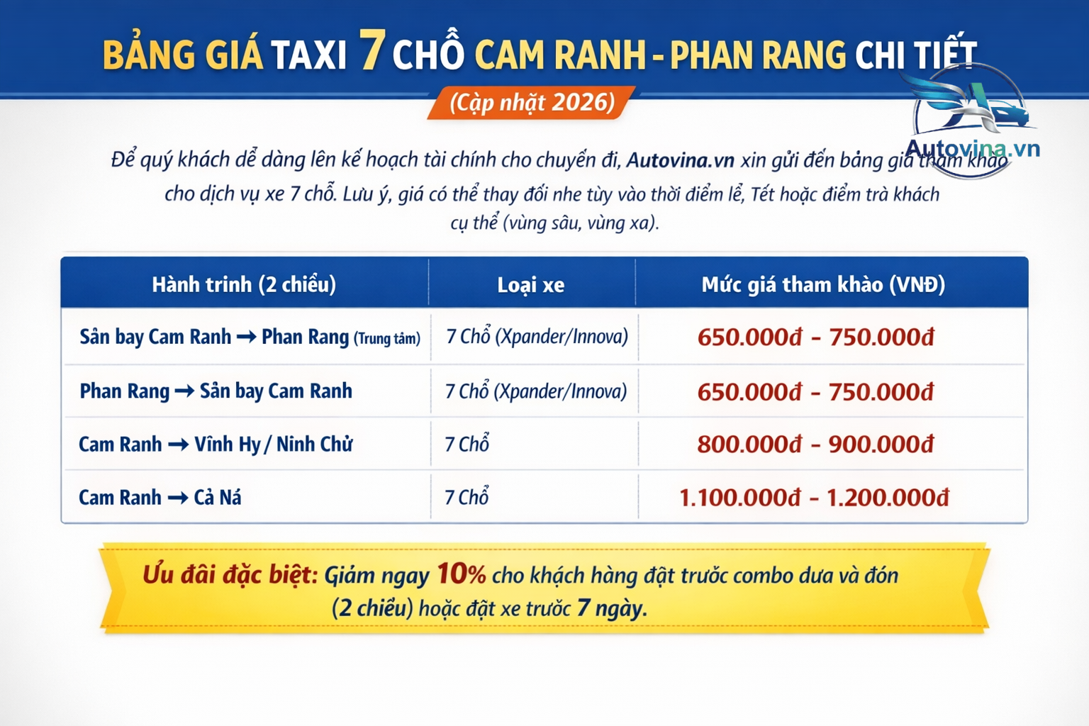 bảng giá taxi 7 chỗ sân bay Cam Ranh đi Phan Rang giá rẻ chỉ 650k bảng giá taxi 7 chỗ sân bay Cam Ranh đi Phan Rang giá rẻ chỉ 650k