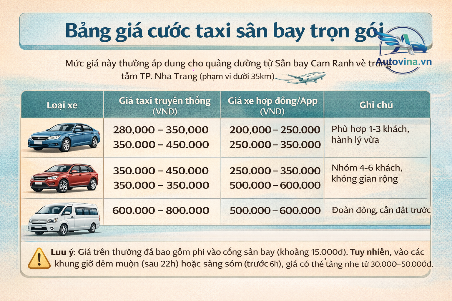 bảng giá taxi Cam Ranh đi Nha Trang