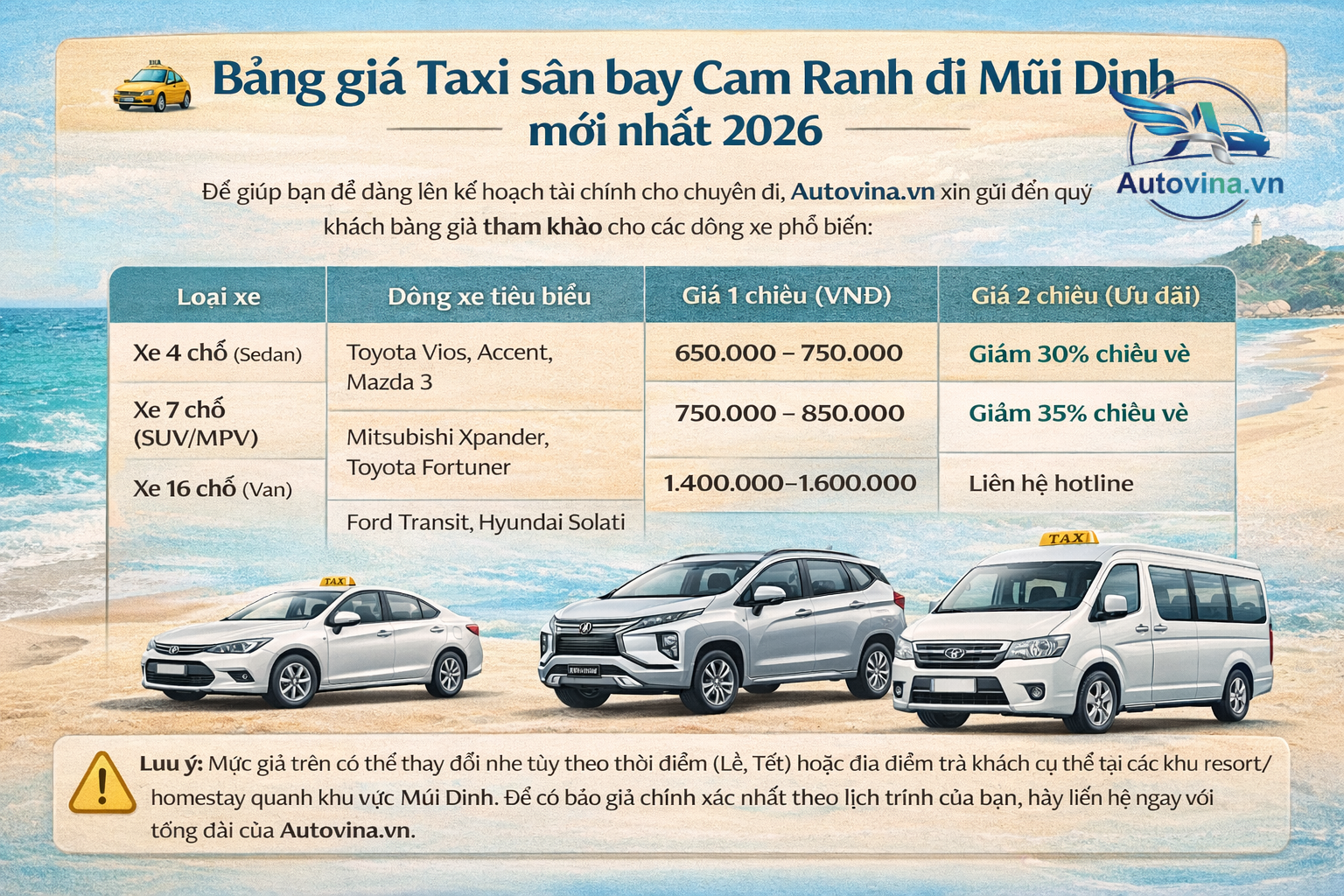 bảng giá taxi sân bay Cam Ranh đi Mũi Dinh