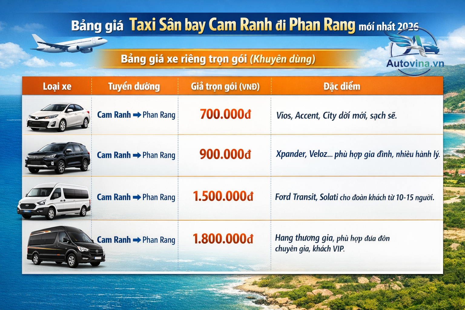 Bảng giá taxi sân bay Cam Ranh đi Phan Rang cập nhật 2026 Bảng giá taxi sân bay Cam Ranh đi Phan Rang cập nhật 2026